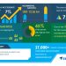 Polypropylene Nonwoven Fabric Market | Increased Demand for Hygiene Products to Boost the Market Growth | Technavio