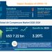 New Air Compressors Market Research Highlights Recovery Path for Businesses from COVID-19 on Stationary Air Compressor and Portable Air Compressor Products | Technavio