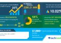 Fuel Cell Market | Development of Zero Energy Homes to Boost the Market Growth | Technavio