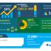 Fuel Cell Market | Development of Zero Energy Homes to Boost the Market Growth | Technavio