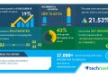 Top 5 Vendors in the Mobile Biometrics Market from 2020 to 2024- COVID Impact | Technavio