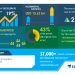 Top 5 Vendors in the Mobile Biometrics Market from 2020 to 2024- COVID Impact | Technavio