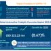Automotive Catalytic Converter Market Growth to Reach $222.22 Million by 2024 | Technavio