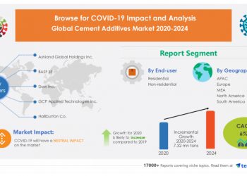 Global Cement Additives Market 2020-2024: Post-Pandemic Industry Planning Structure | Technavio