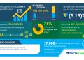 Global Automotive Cabin Air Quality Sensor Market to Reach 1.65 mn Units by 2024, Amphenol Corp. and Hanon Systems Emerge as Key Contributors to Growth | Technavio