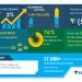 Global Automotive Cabin Air Quality Sensor Market to Reach 1.65 mn Units by 2024, Amphenol Corp. and Hanon Systems Emerge as Key Contributors to Growth | Technavio