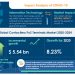 Global Contactless PoS Terminals Market 2020-2024 with COVID-19 Impact Analysis | Technavio