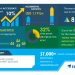 Automated Guided Vehicle Market – Actionable Research on COVID-19 | Rising Need for Improving Warehouse Efficiency to Boost the Market Growth | Technavio