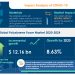Polystyrene Foam Market Flourishes at a CAGR of 9% while Witnessing an Incremental Growth of $12.16 Billion during 2020-2024|Technavio