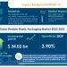 Flexible Plastic Packaging Market 2020 – 2024: Post-Pandemic Industry Planning Structure | Technavio