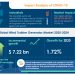 Insights on Wind Power Market Within the Renewable Electricity Sector | Rise in Wind Energy Consumption to Emerge as a Key Driver | Technavio