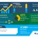 COVID-19 Recovery Analysis: Precision Livestock Farming Market | Growing Preference for Protein-based Diet to Boost Market Growth | Technavio