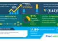 Insights on The Global Vision Guided Robotics Market Demand with COVID-19 Recovery Analysis 2020-2024 | Increased Flexibility in Discrete Industries to Boost Market Growth | Technavio