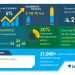 Grain Augers Market: COVID-19 Business Continuity Plan | Evolving Opportunities with Ag Growth International Inc. and Astwell Augers Ltd. | Technavio