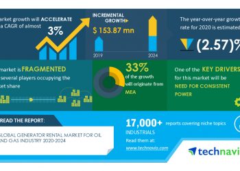Generator Rental Market for Oil and Gas Industry: COVID-19 Business Continuity Plan | Evolving Opportunities with Aggreko Plc and APR Energy | Technavio