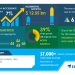 Non-GMO Animal Feed Market | Growing Demand for Non-GMO Products to Boost Market Growth | Technavio