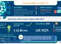 Bus HVAC System Market | Increased Efficiency of HVAC Systems Through Pressure Transducer Technology to Boost Market Growth | Technavio