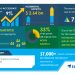 Online Survey Software Market will Showcase Positive Impact during 2020-2024 | Increased Use of Online Survey Software among SMBs to Boost Market Growth | Technavio