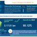 Virtualized Evolved Packet Core (vEPC) Market | Increasing Demand for VoLTE to Upheave Growth Through 2024 | Technavio