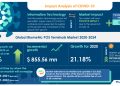 Biometric POS Terminals Market | Rise in Fraud at Merchant POS Terminals will Boost Market to Register an Incremental Growth of $ 855.56 Million during 2020-2024 | Technavio