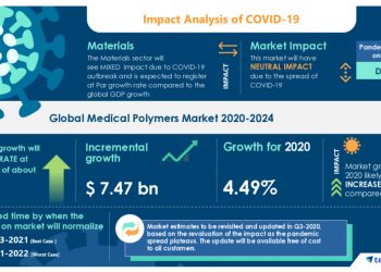 Global Medical Polymers Market | Rising Prevalence of Spinal Disorders to Boost Market Growth | Technavio