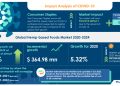 Hemp-based Foods Market to be Driven by the Growing Vegan Population and Cases Of Celiac Disease | Technavio