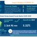 Hemp-based Foods Market to be Driven by the Growing Vegan Population and Cases Of Celiac Disease | Technavio