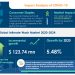 Intimate Wash Market to Benefit from Changing Consumer Perception About Feminine Hygiene Products | Technavio