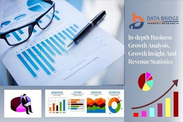 Mycotoxin Testing Market with Analysis, with Key Companies Profile, Manufacturing Cost Analysis, SWOT Analysis and Industrial Chain Analysis by 2027