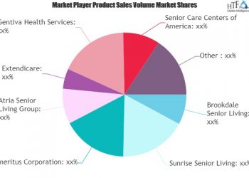 Long Term Care Provider Market SWOT Analysis by Key Players- Emeritus, Extendicare, Kindred Healthcare – re:Jerusalem