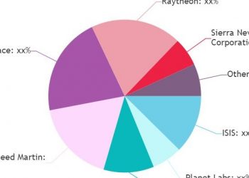 GomSpace, Lockheed Martin, Raytheon, Sierra Nevada – re:Jerusalem
