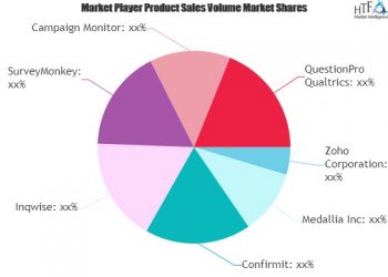 Online Survey Software Market to Witness Huge Growth By 2025