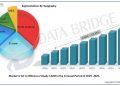 Customer Experience Platforms Market Industry Demand, Growth, Analysis & Forecast to 2026 – The Daily Chronicle