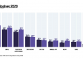 New Research Reveals How Brand Preferences in the Philippines has Shifted During the Pandemic