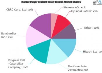 Rail Components Market SWOT Analysis by Key Players- Bombardier, Hitachi, Hyundai, Siemens – Illadel Graff Supply