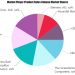 Rail Components Market SWOT Analysis by Key Players- Bombardier, Hitachi, Hyundai, Siemens – Illadel Graff Supply