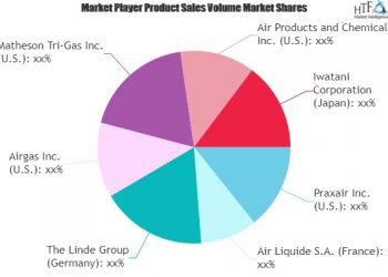 Rare Gases Market SWOT Analysis by Key Players- Praxair, Air Liquide, The Linde