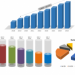 Telecom Billing Outsourcing Market [2020-2026], In-Depth Research on Market Dynamics & Emerging Growth Factors – The Daily Chronicle