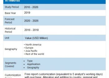Global Predictive Genetic Testing & Consumer/Wellness Genomics Market Is Booming Worldwide (2020-2026)