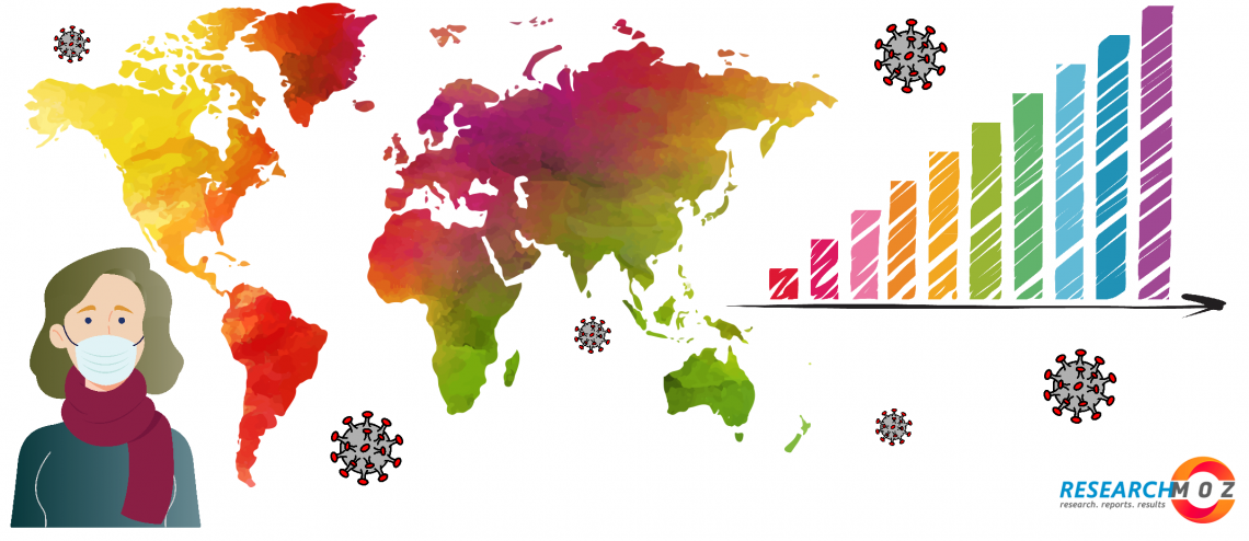 Alternative Tourism Market with Potential Impact of Coronavirus (COVID19), SWOT Analysis, Risk Analysis, and Forecast by 2026 – The Think Curiouser