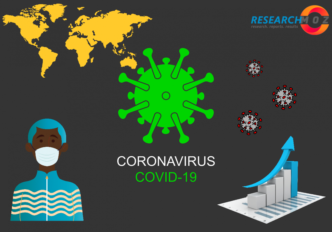 Life Insurance Market | Coronavirus (COVID-19) Impact Analysis with Business Opportunities, Survey And Growth Forecast 2020-2026 – PRnews Leader