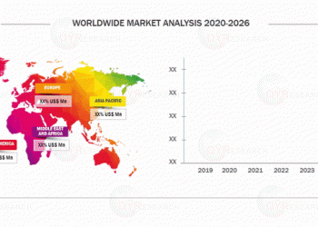 Seaweed Powder Market SWOT Analysis, Latest Market Trends and Future Prospects 2026