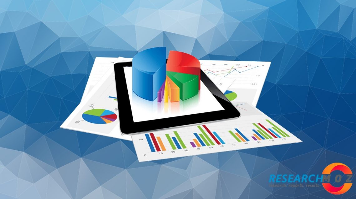 Elastic Washers Market High State Of Affairs, SWOT Analysis, Business Summary & Forecast 2026 – The Think Curiouser