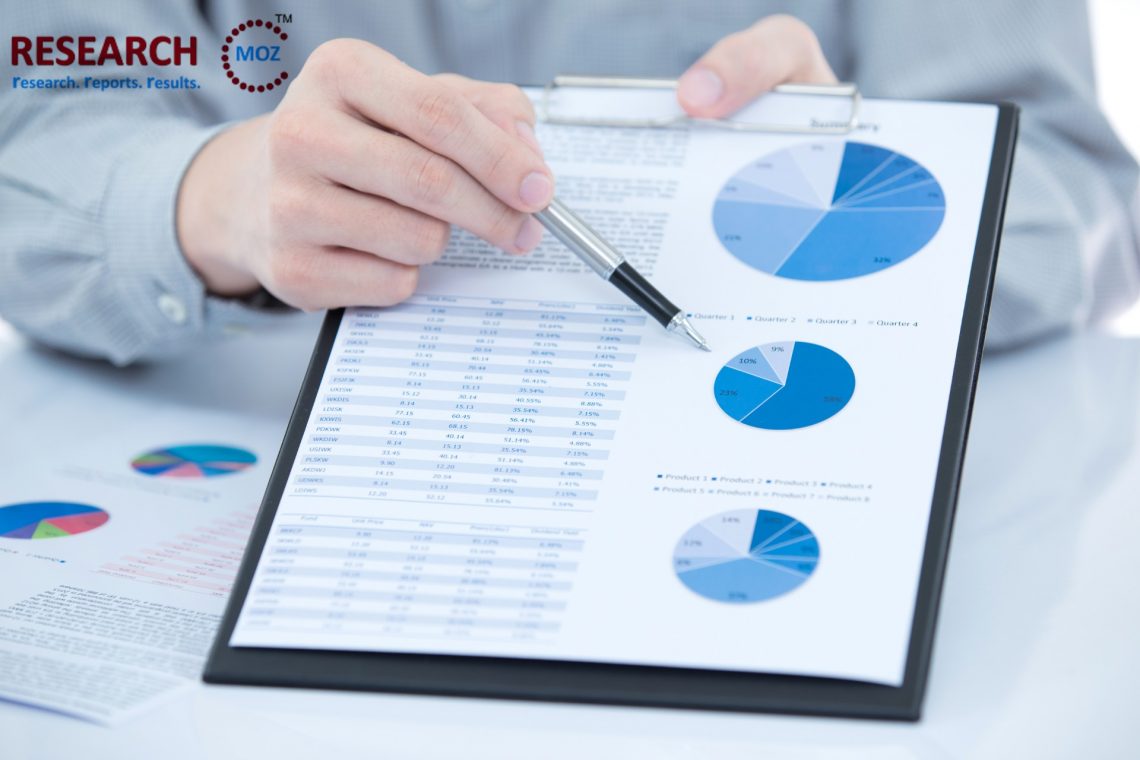 Thermal Energy Storage Market Entry Strategies, Countermeasures of Economic Impact Channels to 2026 – PRnews Leader