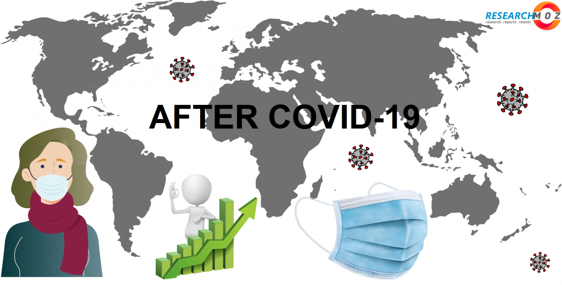 Potential impact on Consumer Electronics Packaging Market Research, Dependability And Innovations In Technology – PRnews Leader