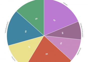 Router Bits Market SWOT Analysis including key players Whiteside, Robert Bosch Tool Corporation,