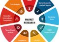 Animal Wound Care Market Performance And SWOT Analysis 2020 – 2027