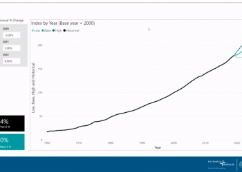 Analysts: New Economic Forecasting Tool Tracks Annual Construction Input Costs | 2020-10-08