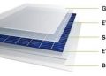 Global Solar Backsheets Market Insights 2020 Industry SWOT Analysis and porter’s Five Forces Analysis – re:Jerusalem