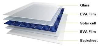 Global Solar Backsheets Market Insights 2020 Industry SWOT Analysis and porter’s Five Forces Analysis – re:Jerusalem